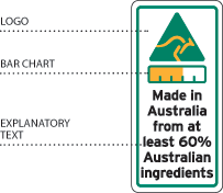 Country of Origin three component labels
